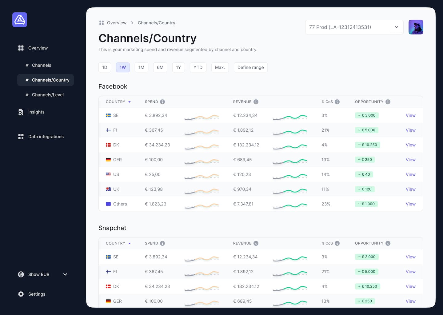 Screenshot of analytics dashboard